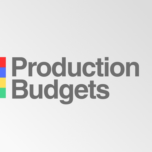 Production Budgets